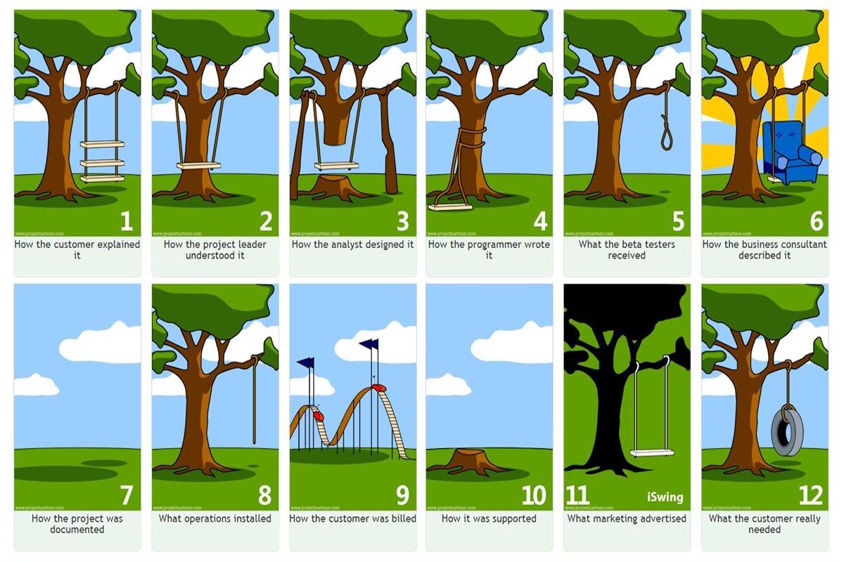 The classic 2003 tree-swing project management cartoon